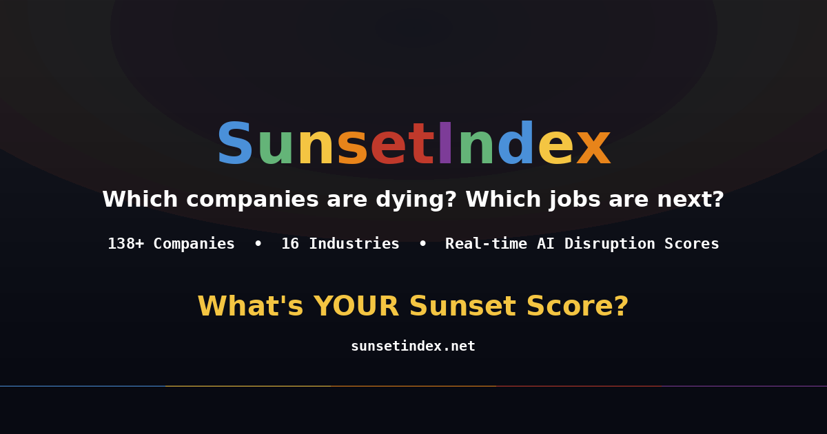 SunsetIndex — AI Disruption Tracker